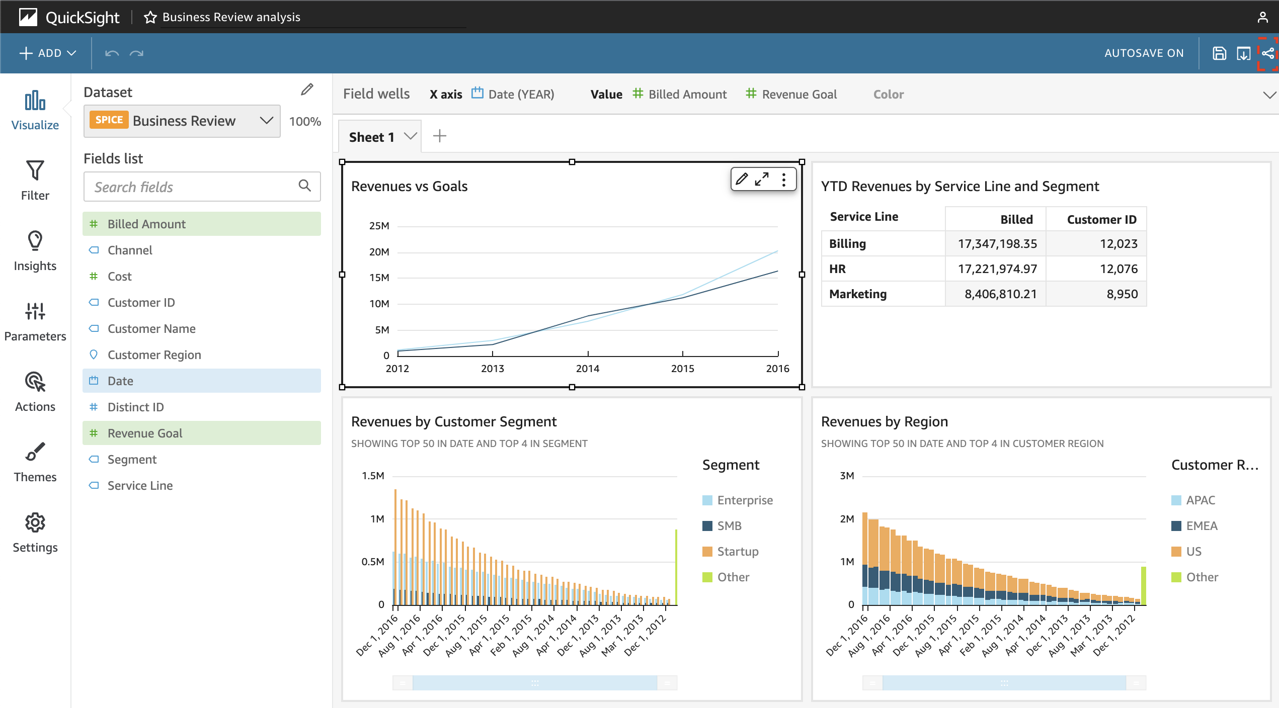 QuickSight Dashboard Embedding | 11