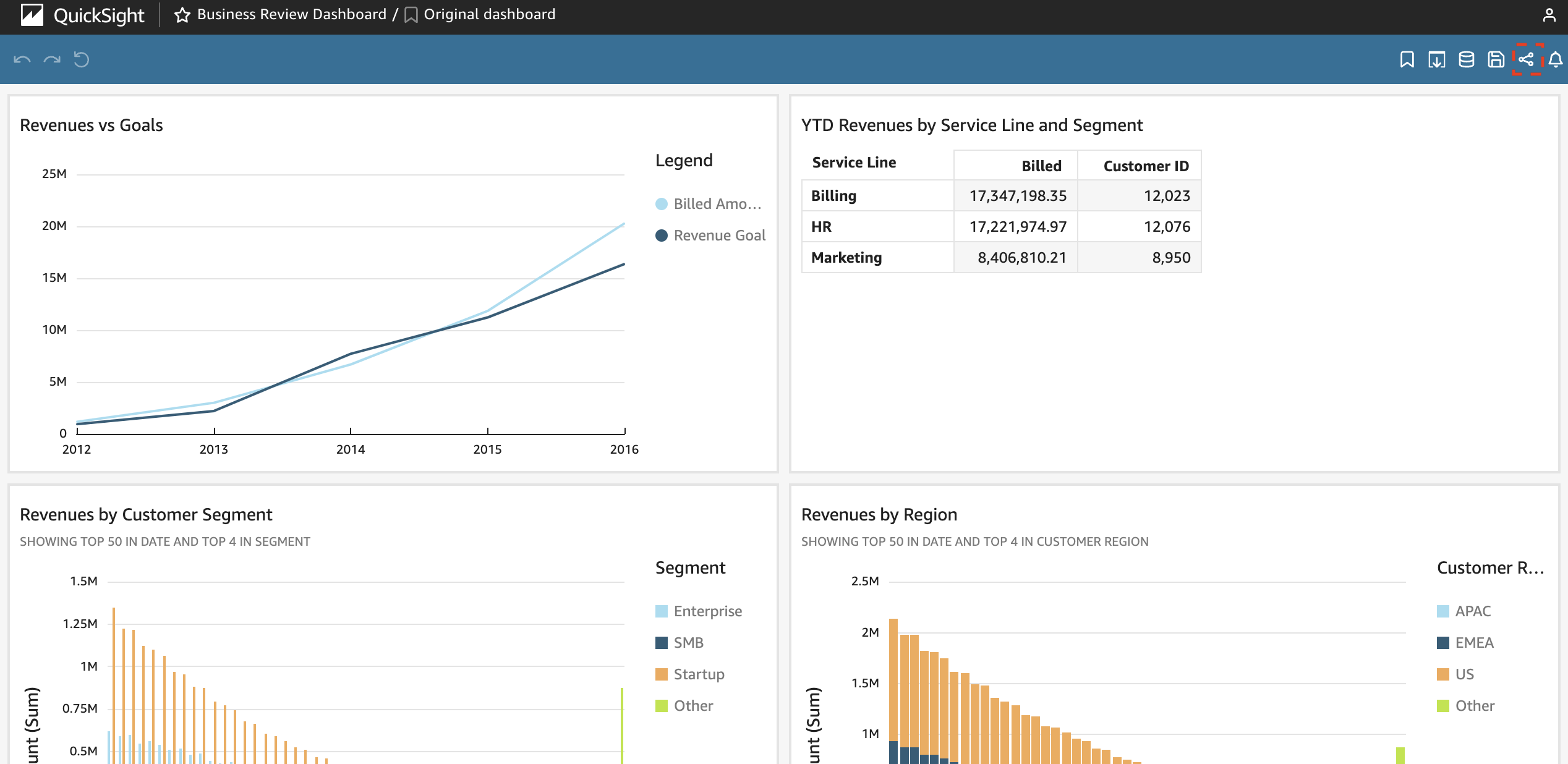 QuickSight Dashboard Embedding | 14