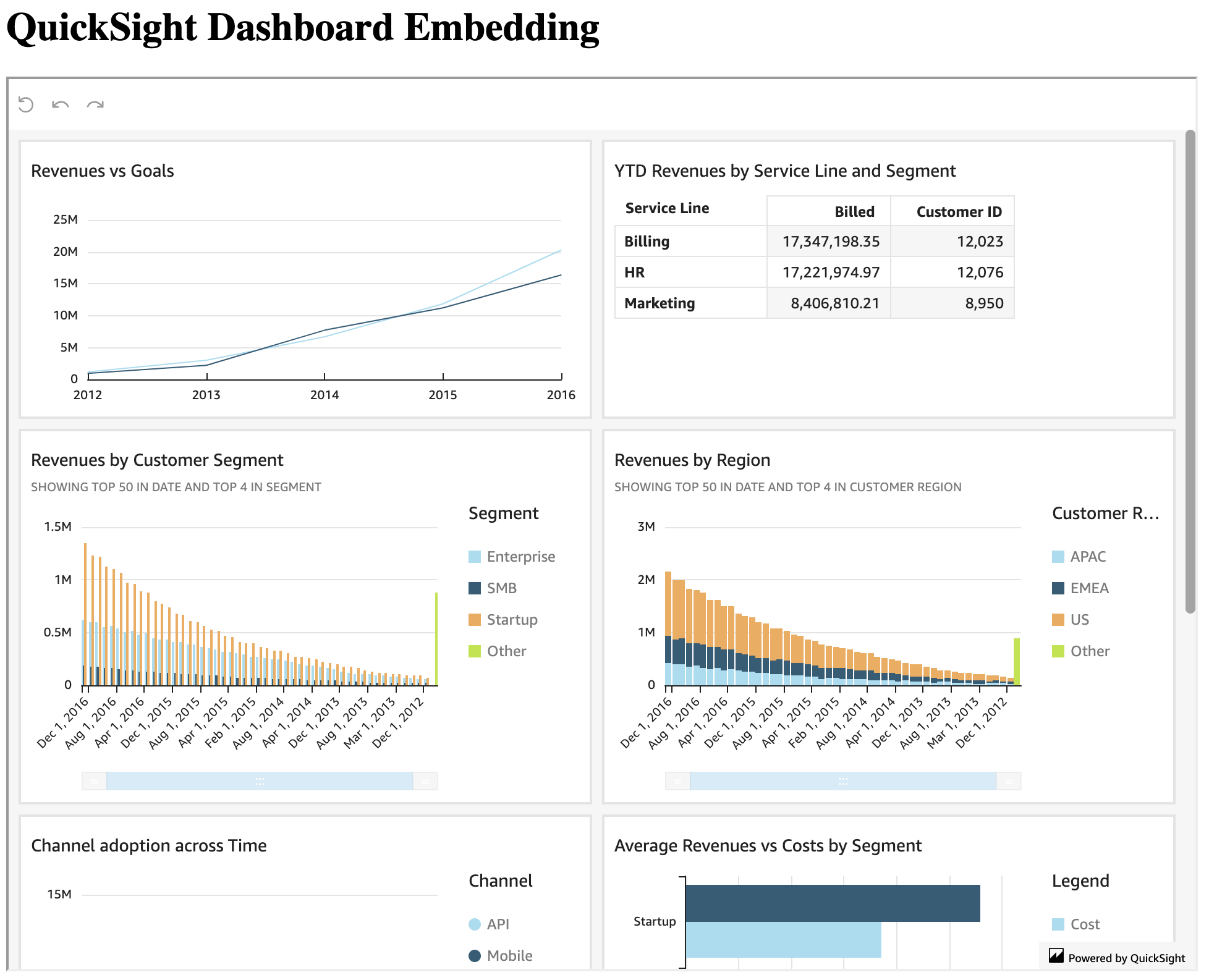 QuickSight Dashboard Embedding | 19