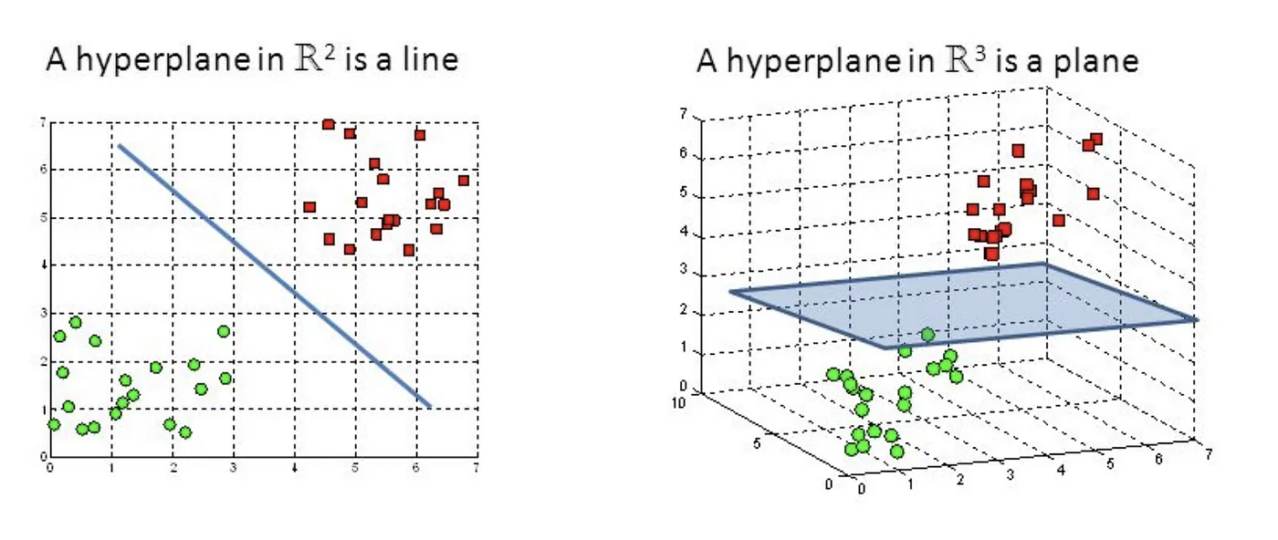 Hyperplane