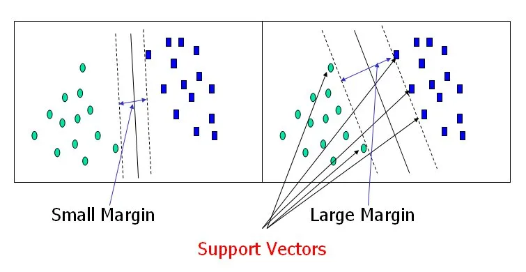 Support vector