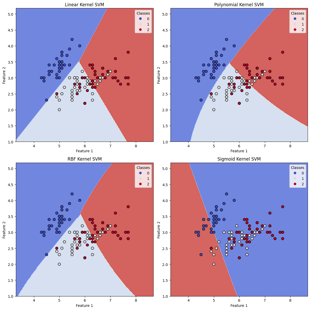 SVM plot