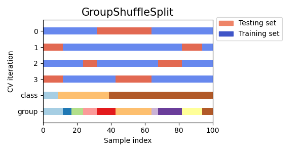 Group Shuffle