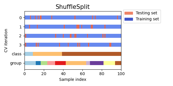 Shuffle Split