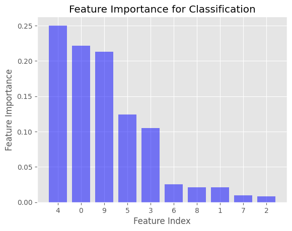 Feature importance for classification