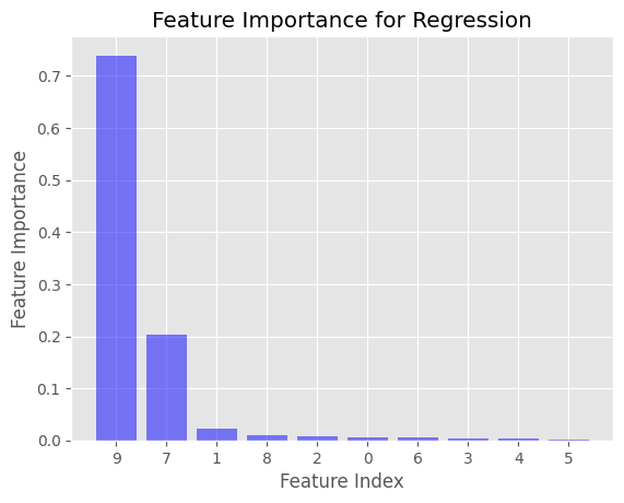 Feature importance for regression