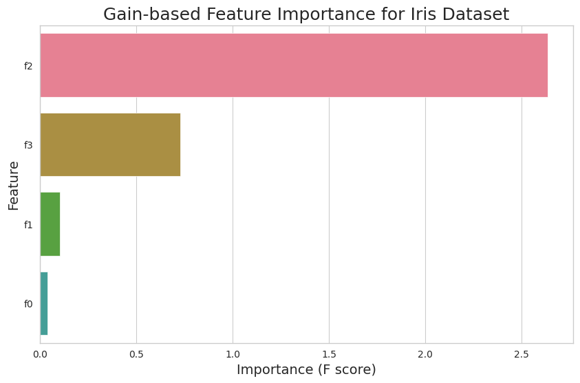 Feature importance