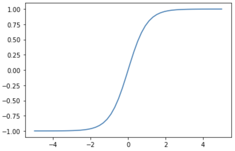 tanh function