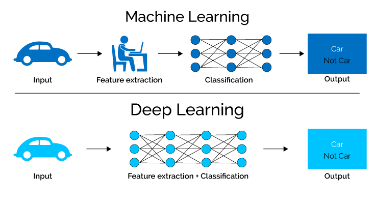 Deep Learning