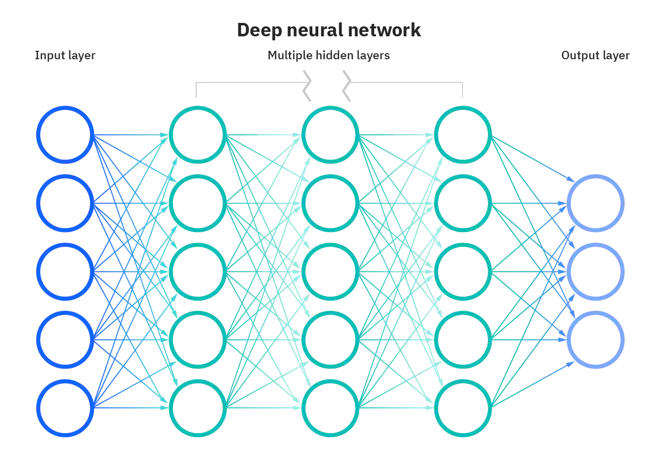 Neural Network