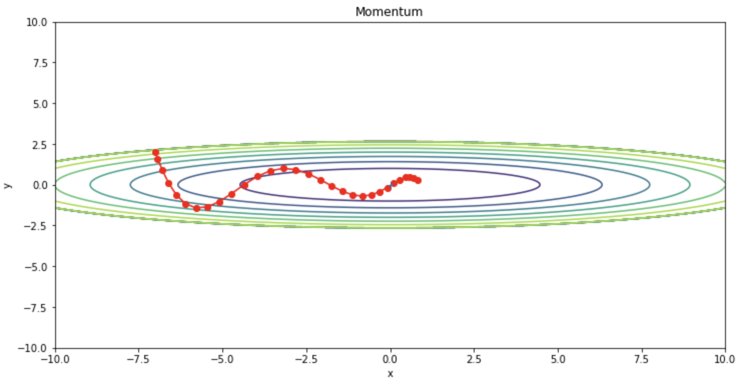 SMomentum