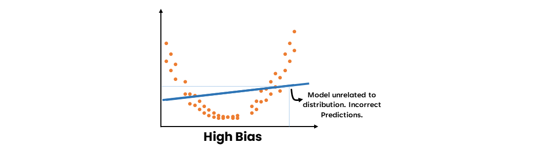 High bias