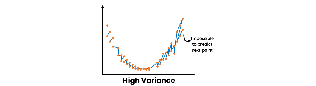 High variance