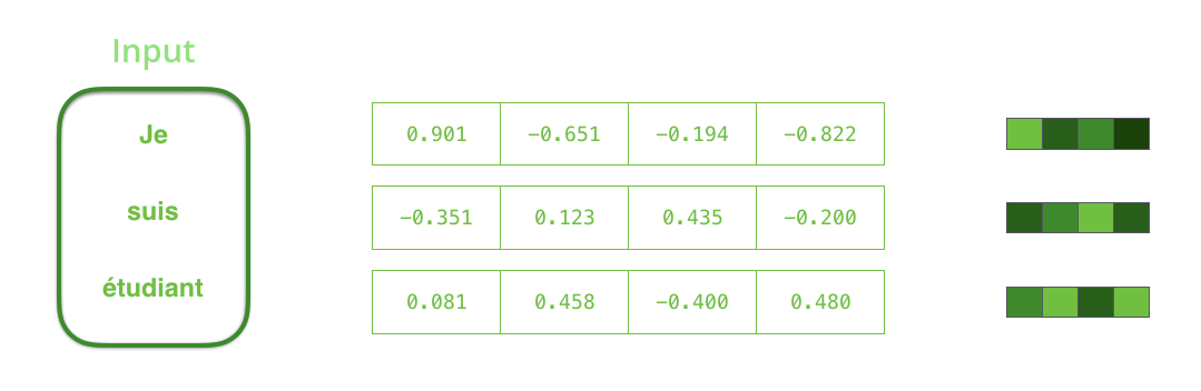 word embedding