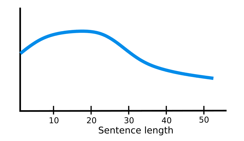 seq2seq accuracy