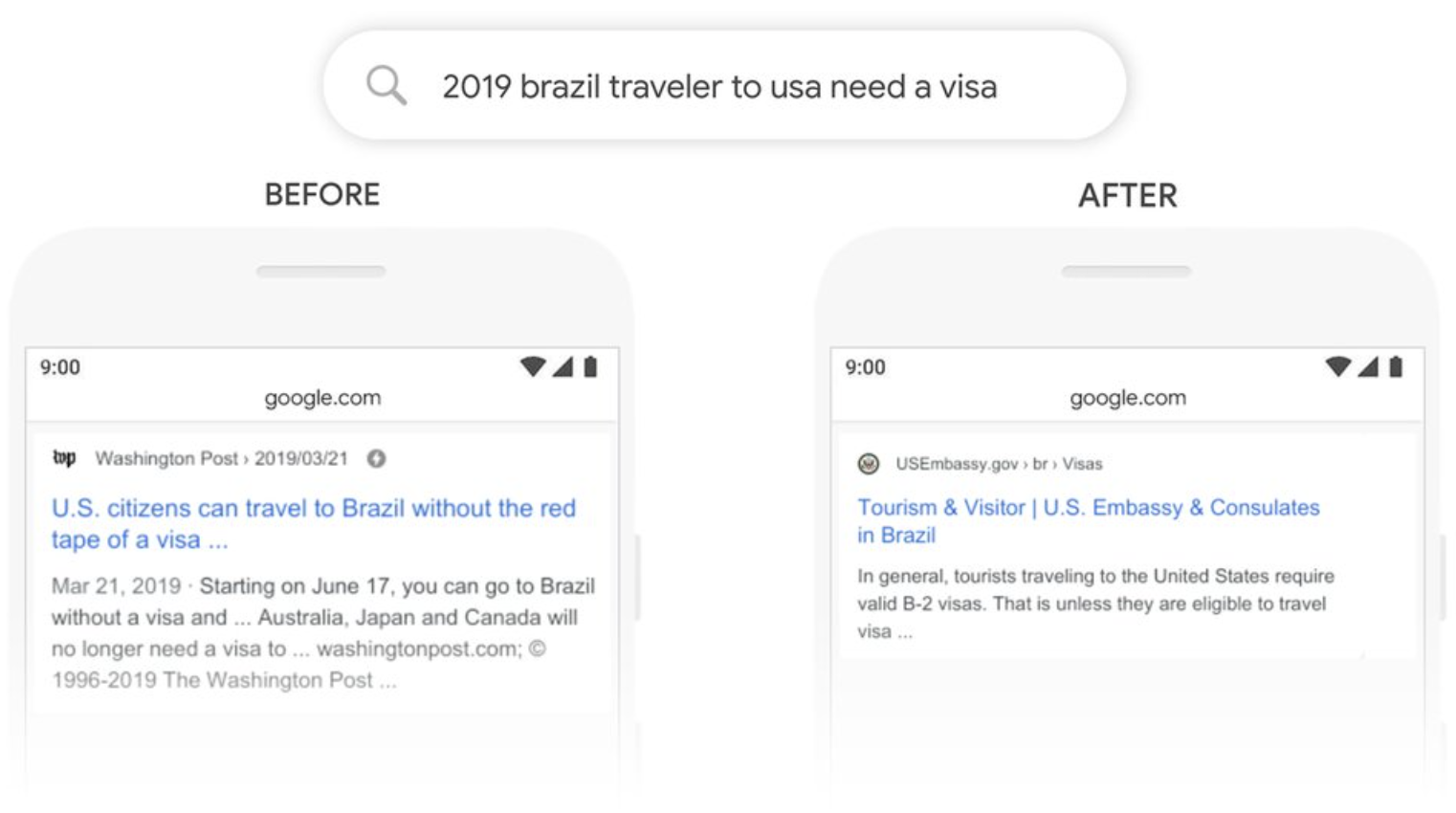 2019 brazil traveler to usa need a visa