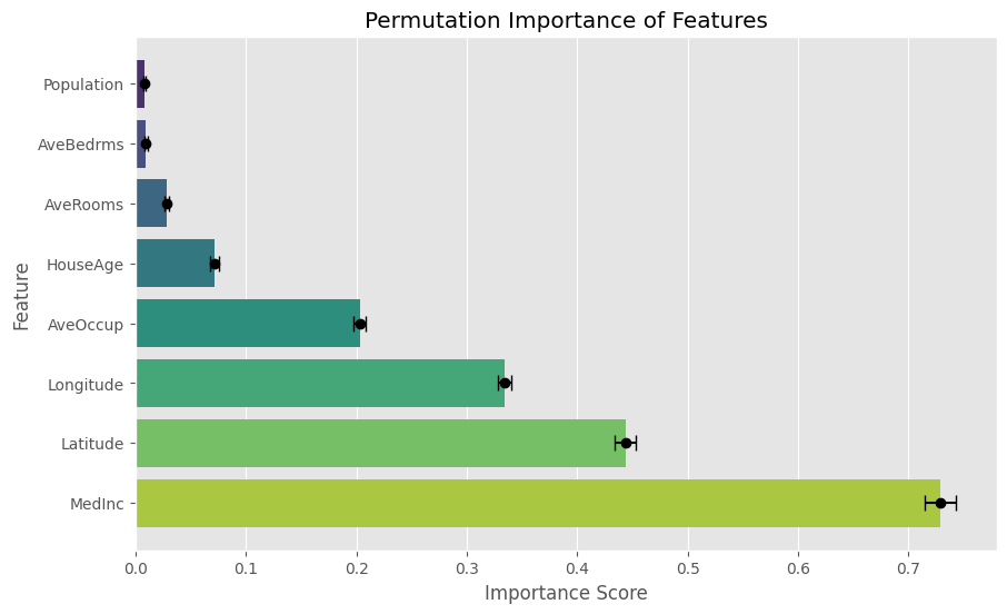 Permutation importance of California dataset