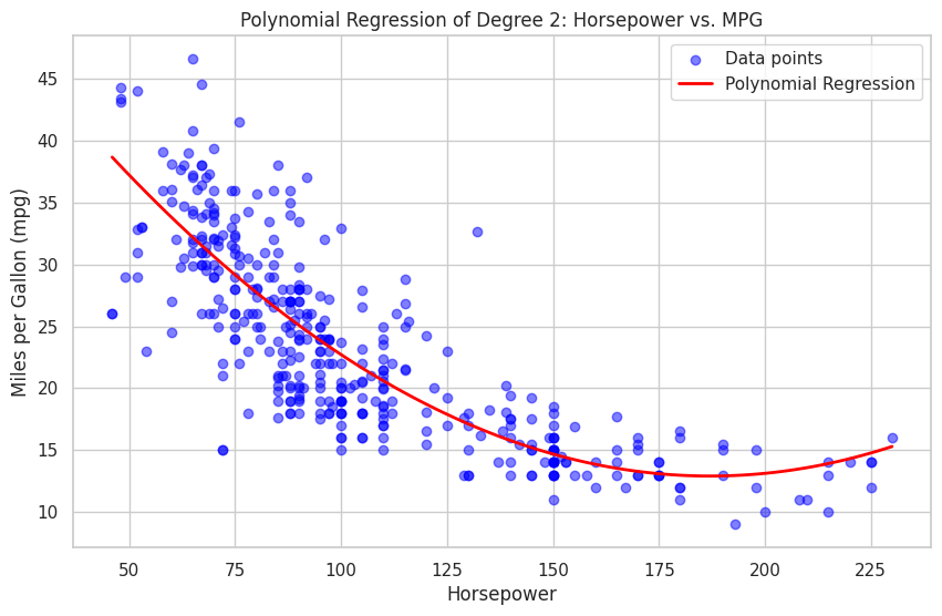 Polynomial regression