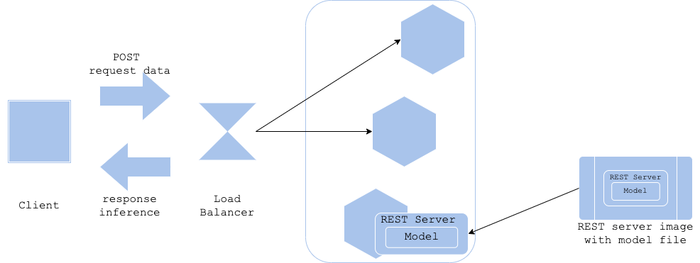 Model in image pattern