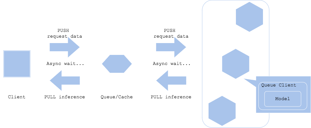 Asynchronous pattern 1