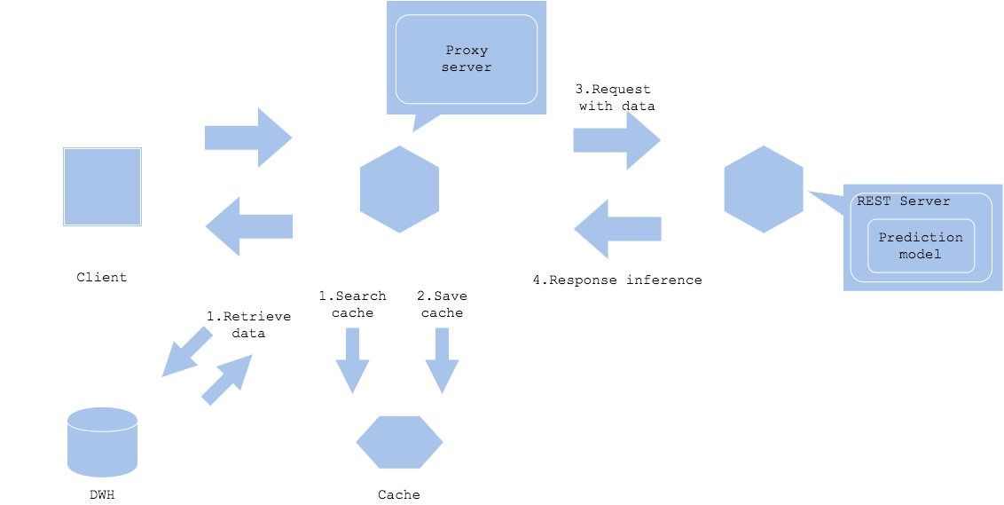 Data cache pattern 1