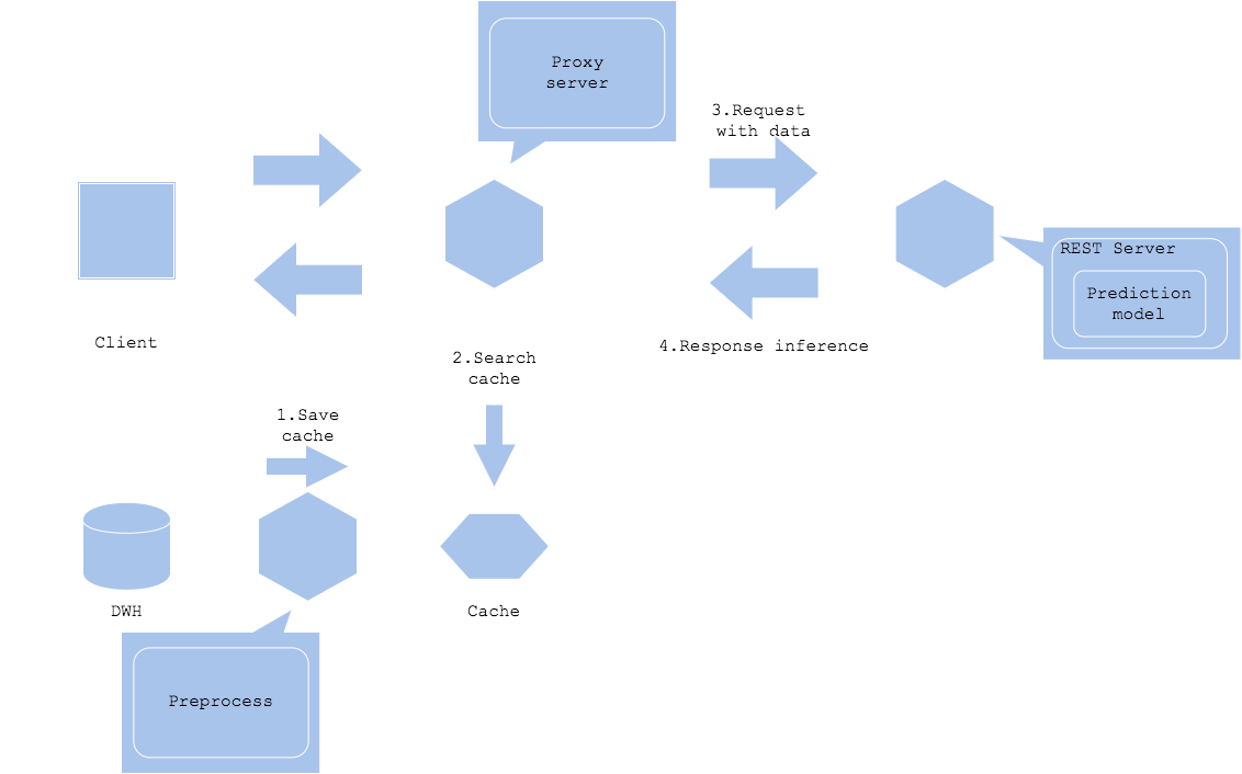 Data cache pattern 2