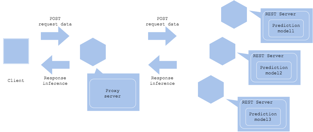 Microservice horizontal pattern 1