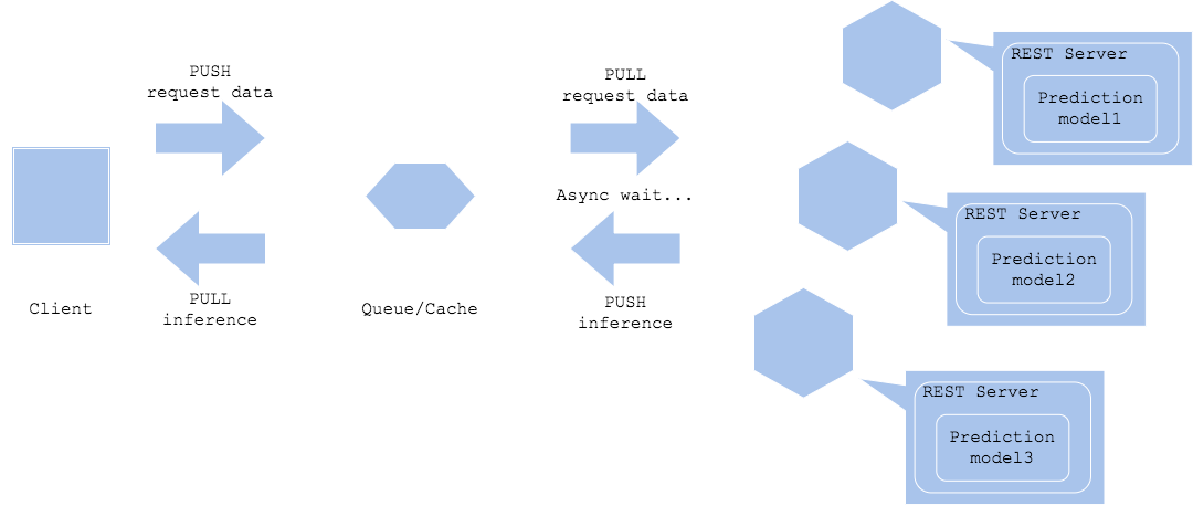 Microservice horizontal pattern 3