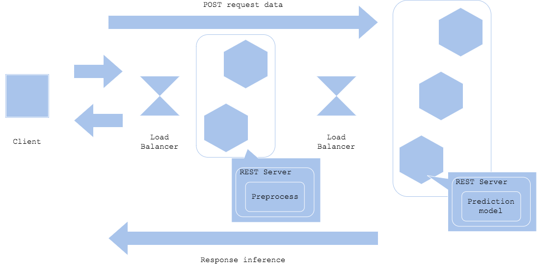 Prep-pred pattern 1