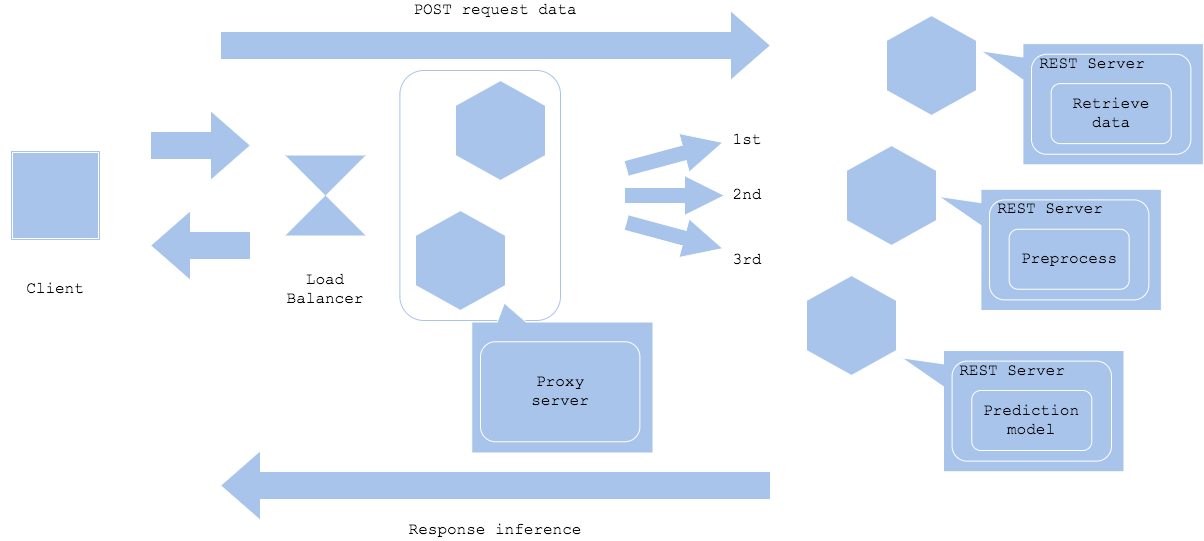 Prep-pred pattern 2