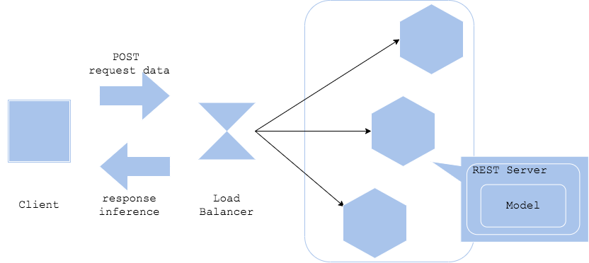 Web single pattern