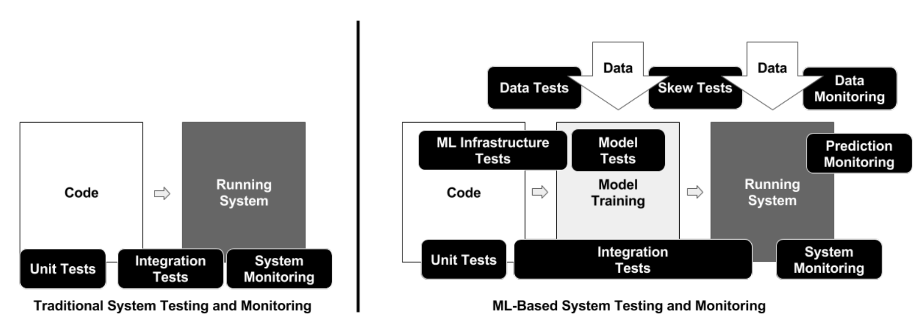 MLOps Test