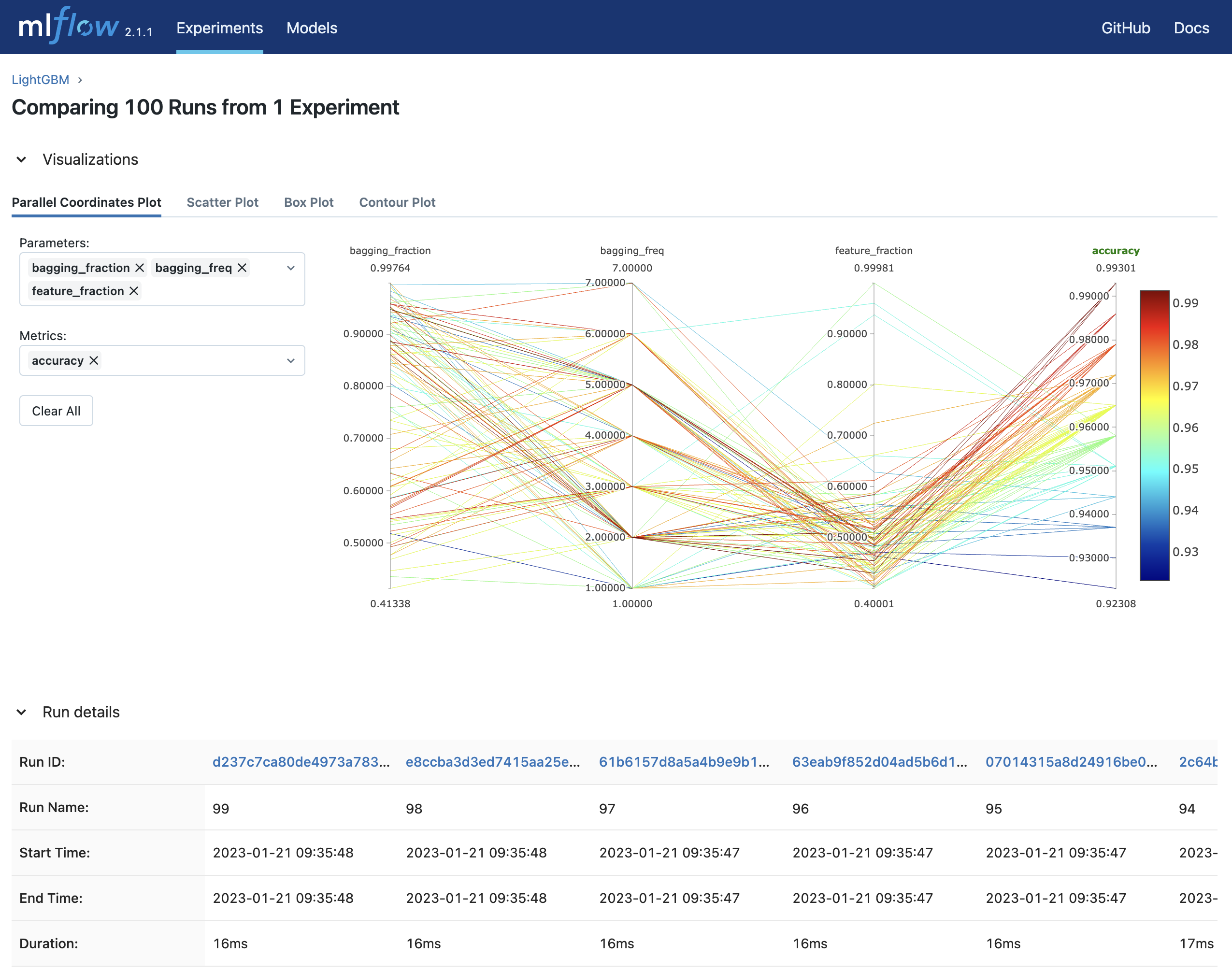 MLflow LightGBM 2