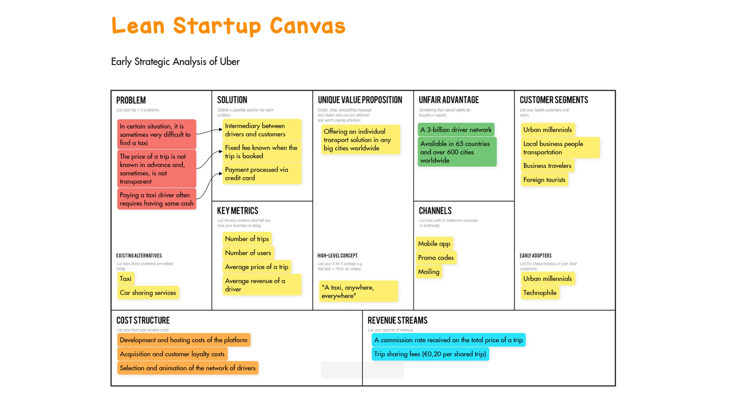 Lean canvas example