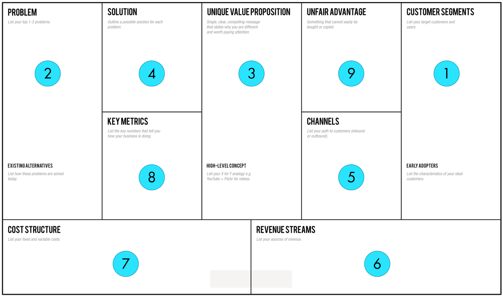 Lean canvas