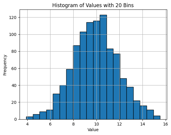 Histogram bin