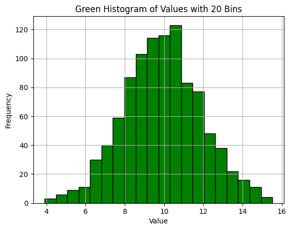 Histogram color