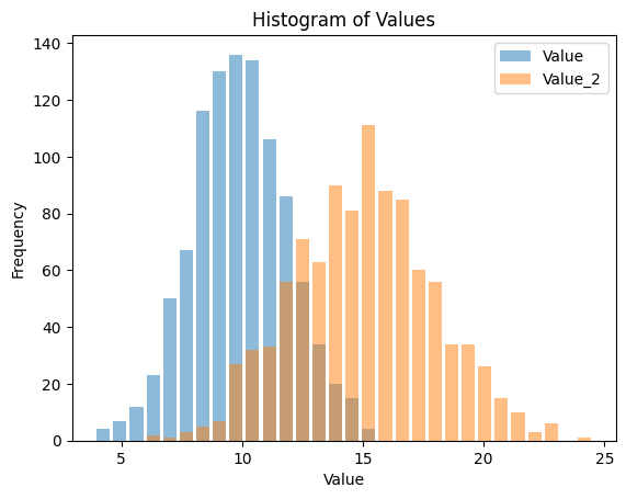 Multiple histogram