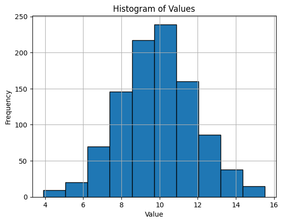 Single histogrammu