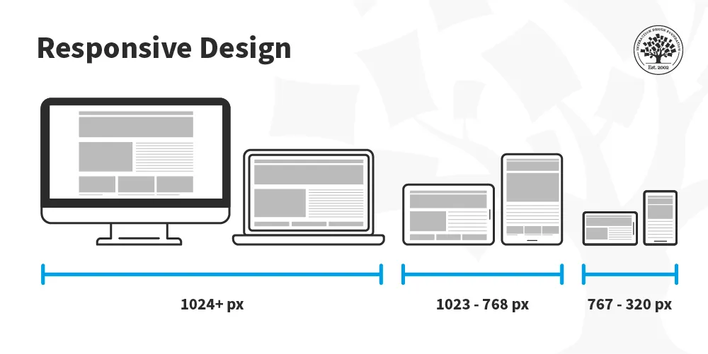 Responsive design