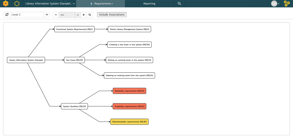 Develop overall model