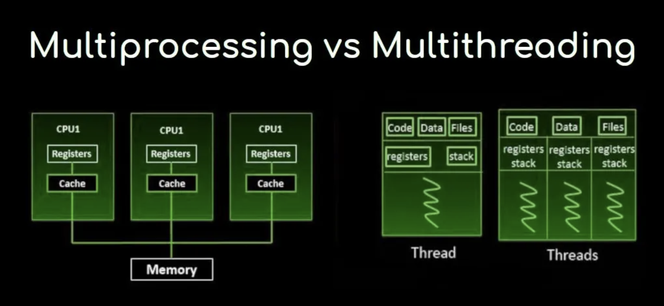 Multi processing and multi threading