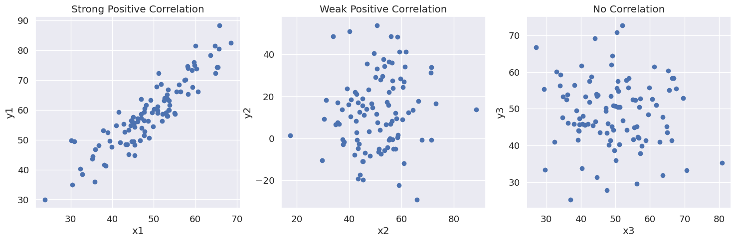 Correlation