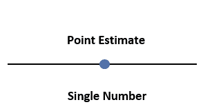 Point estimate