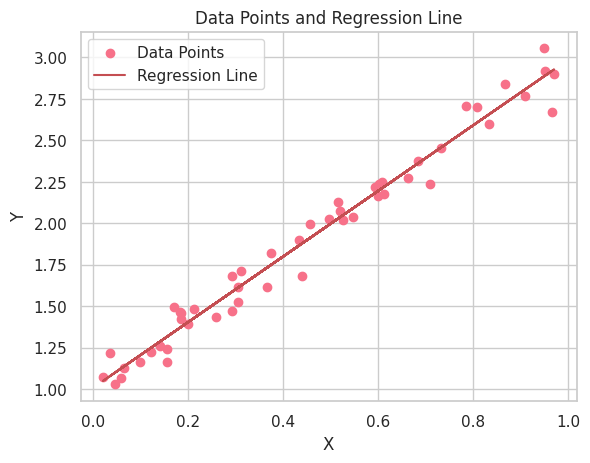 Regression