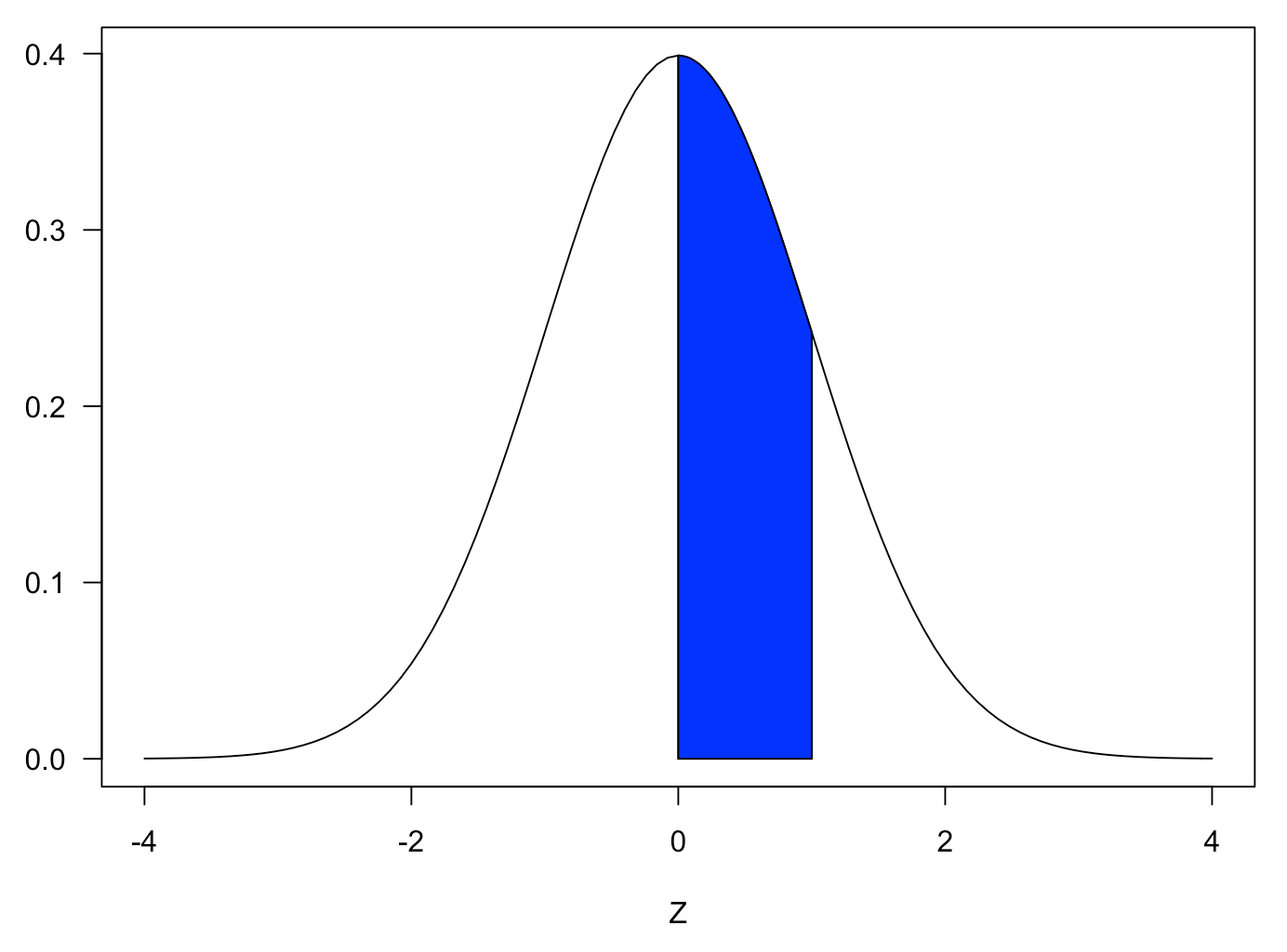 Distribution | 2