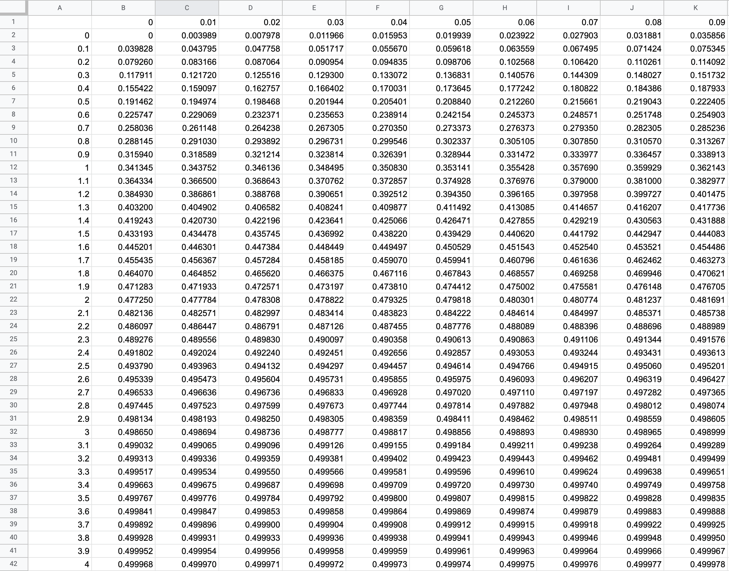 Google Sheets | 3