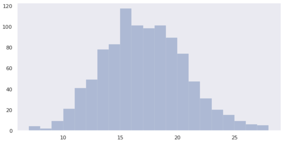 Binomial distribution laplace - dice