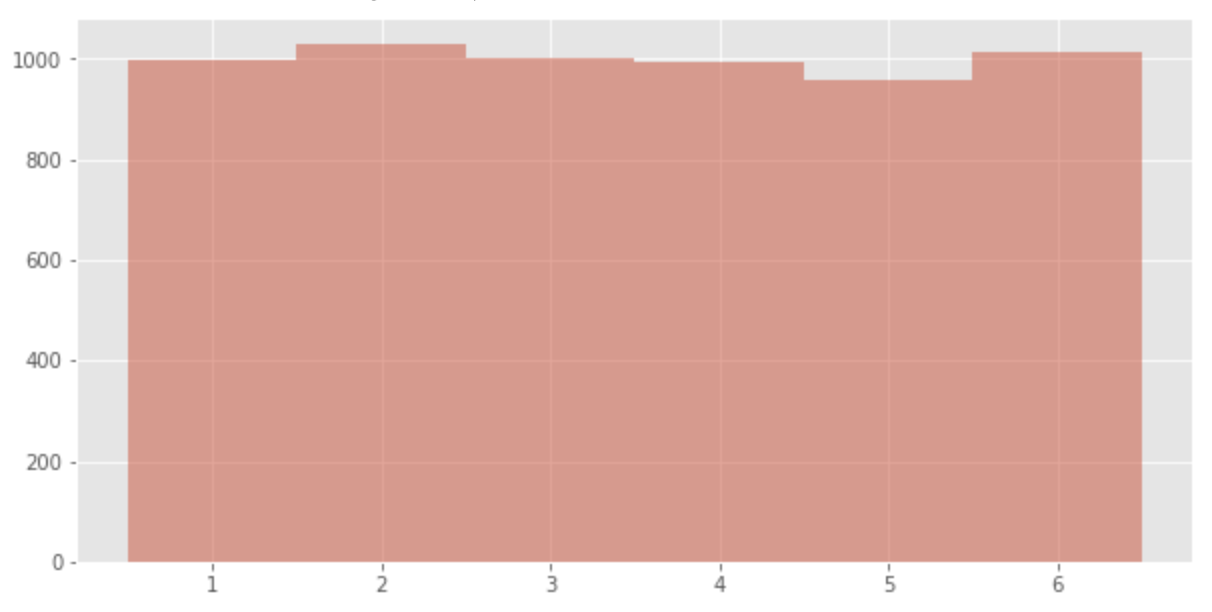 Categorical distribution | 1