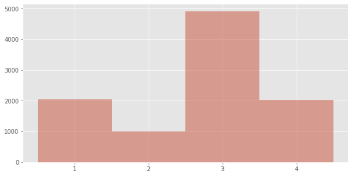 Categorical distribution | 2